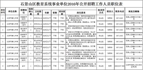 石景山区小学招聘概况与未来教育发展趋势深度解析