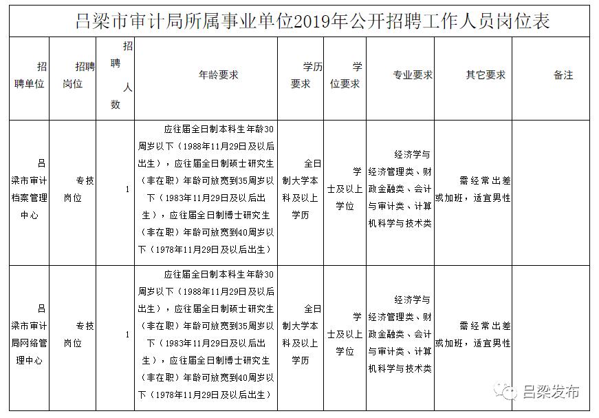 剑河县审计局最新招聘启事详解