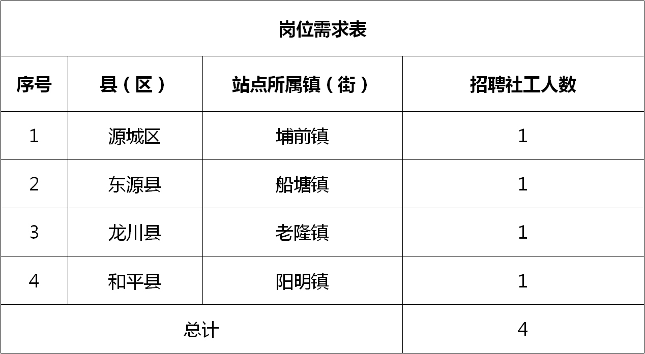 掇刀区体育局最新招聘信息及职位详解概览