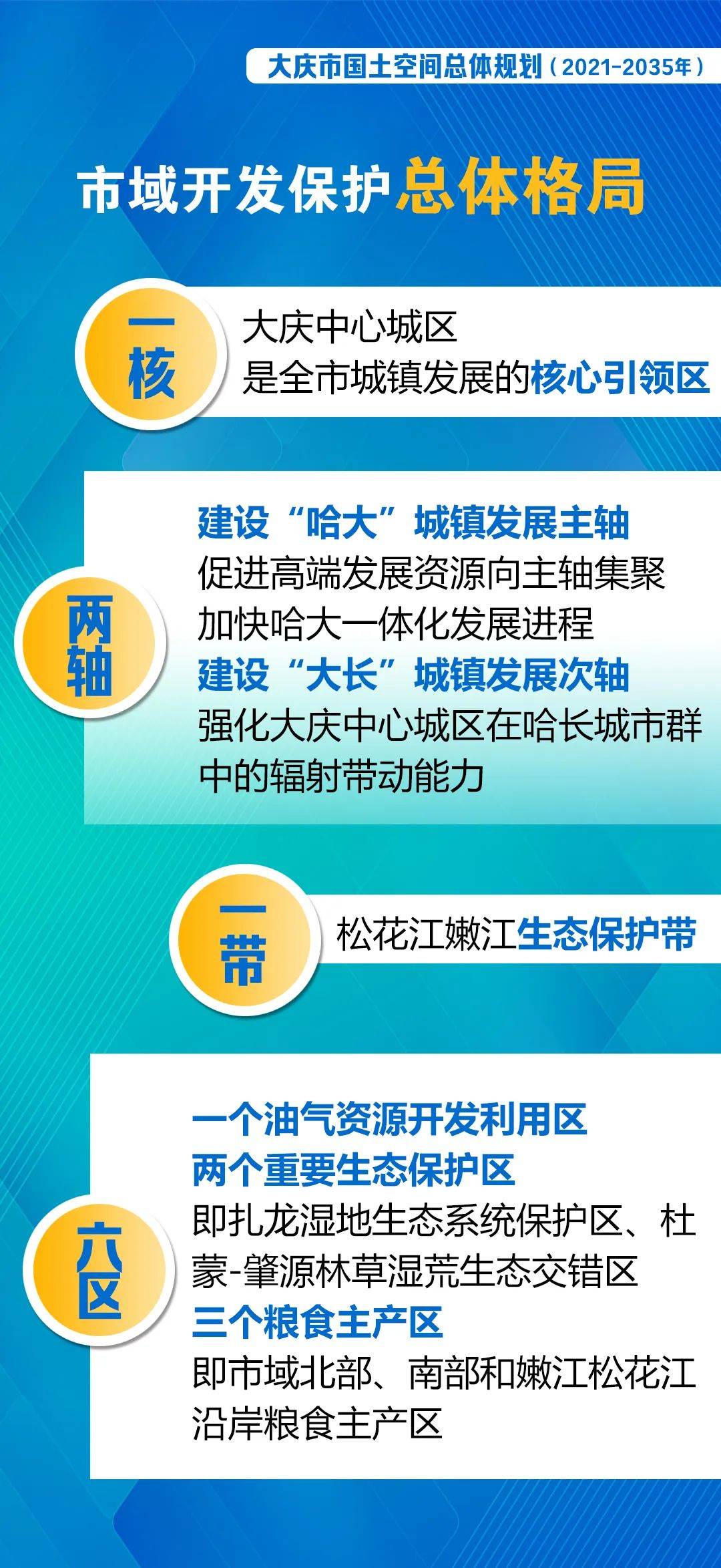 大庆市国土资源局最新发展规划概览