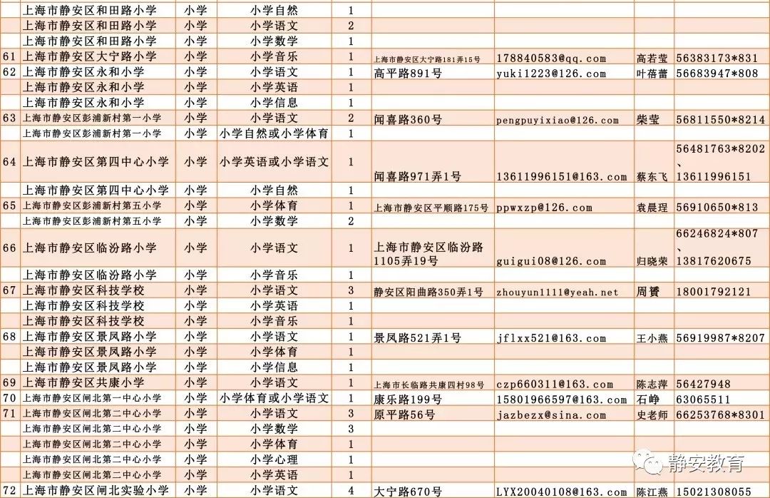 普陀区成人教育事业单位人事任命重塑未来教育领导力量