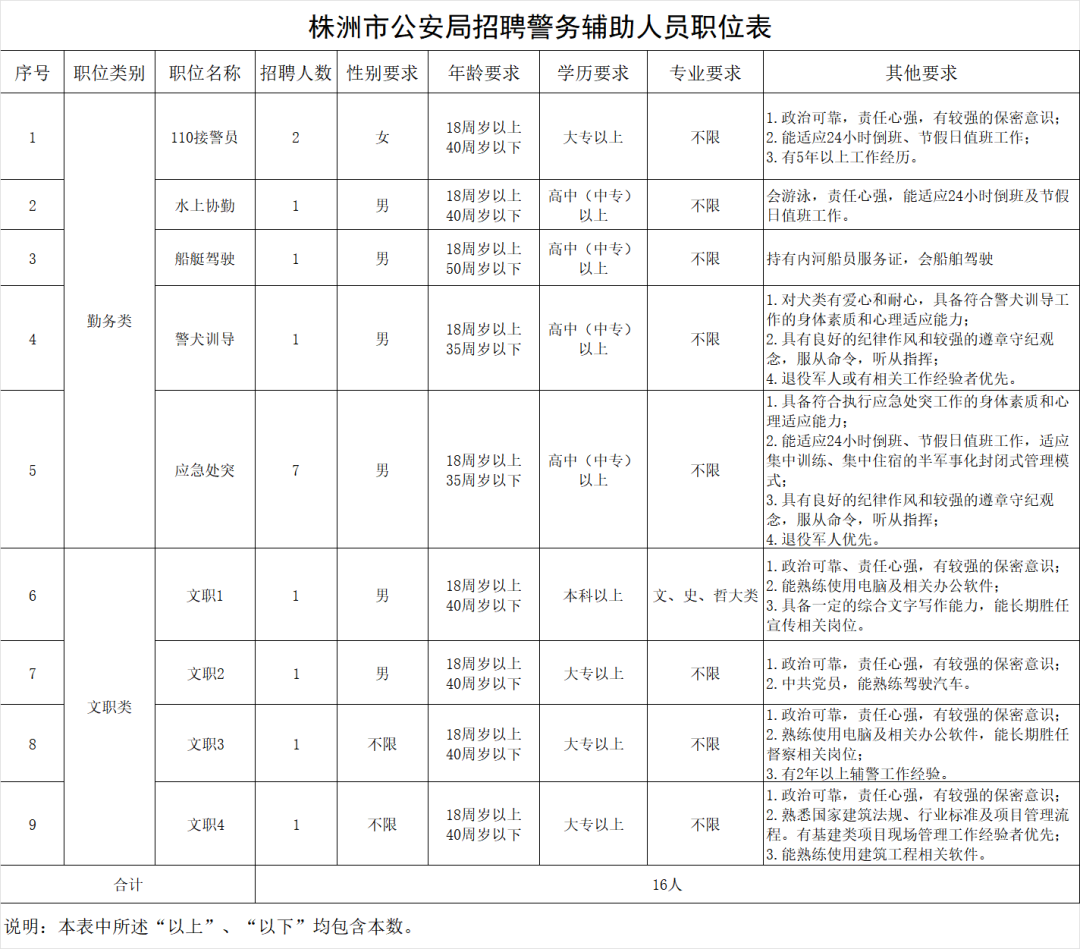 天心区公安局最新招聘启事全景解读