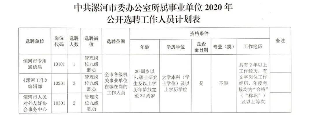 平罗县自然资源和规划局最新招聘启事概览