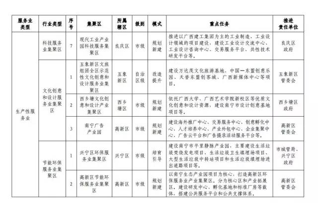 宾阳县科学技术与工业信息化局最新发展规划概览