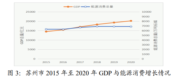 苏州市物价局最新发展规划概览