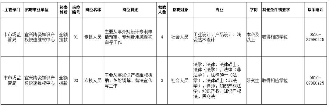 原平市市场监督管理局最新招聘详情解析